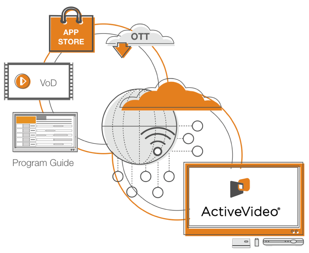 activevideo cloudtv activevideo cloudtv